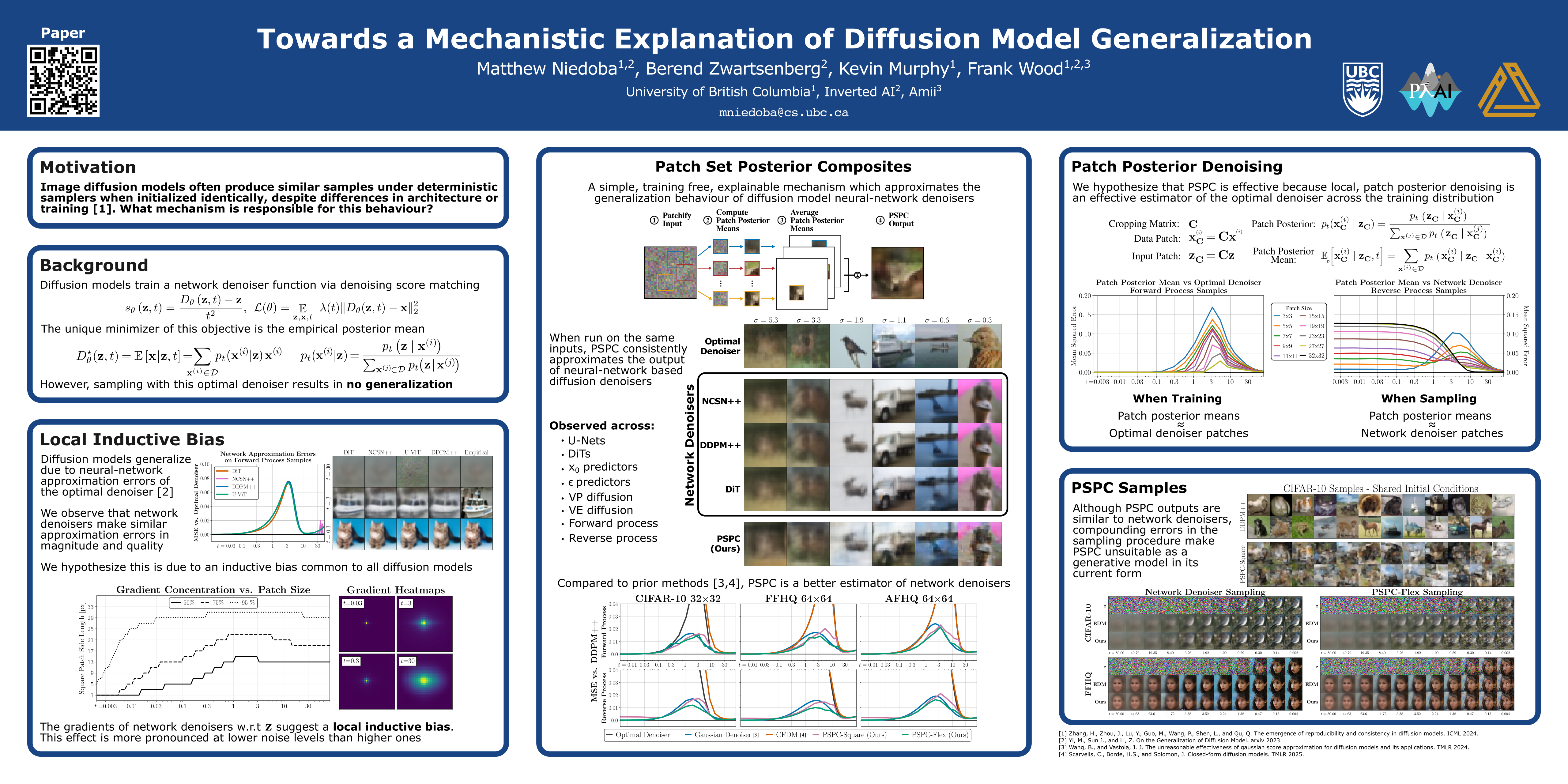 ICML Poster Towards a Mechanistic Explanation of Diffusion Model